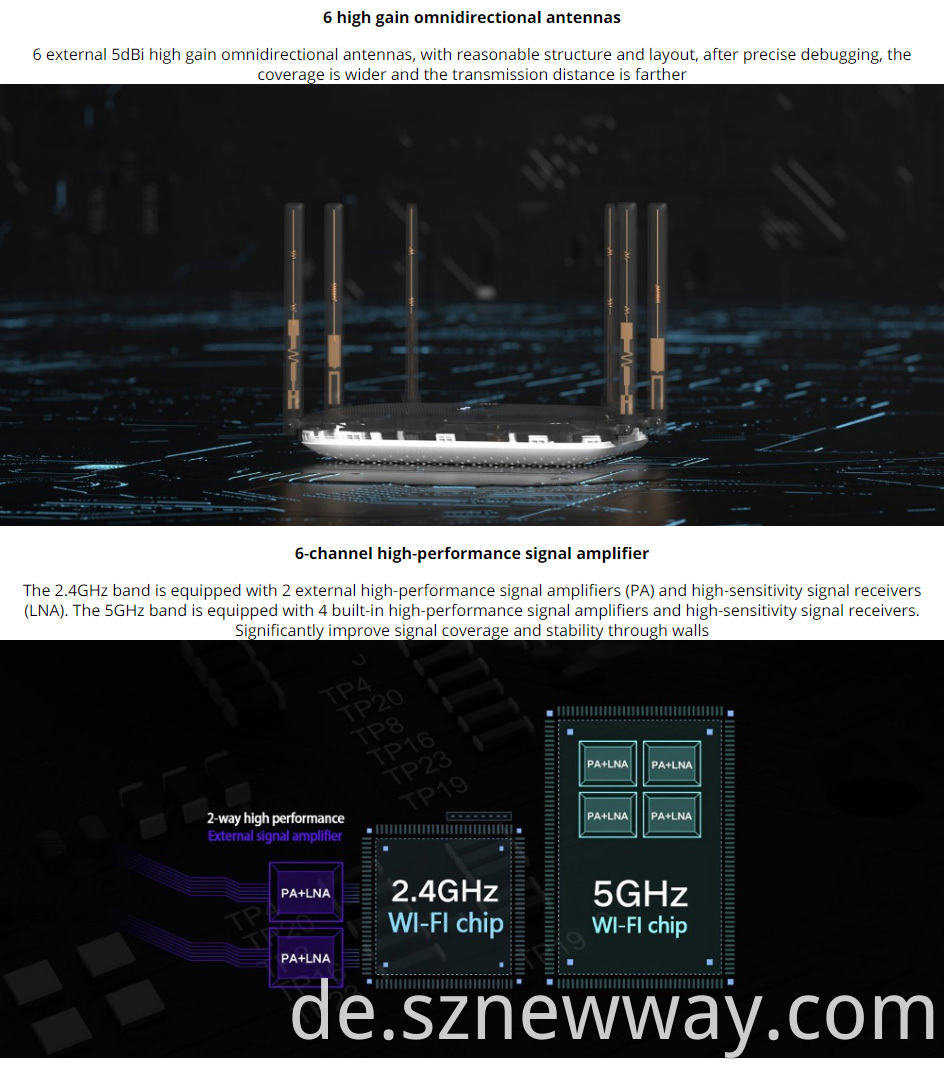 Xiaomi Router Ac2100